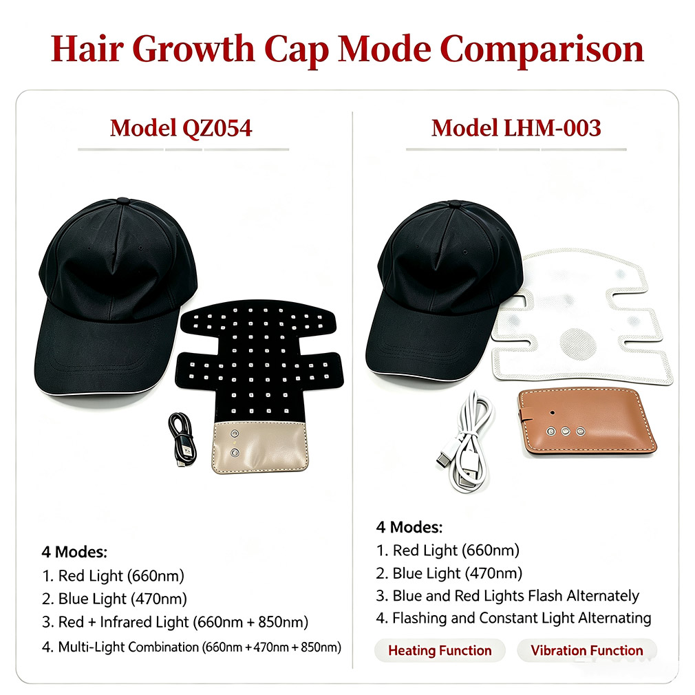 LED Saç Büyüme Kaskı, Elektrik - Hair Care Nutrition incelemesi ve fiyatı